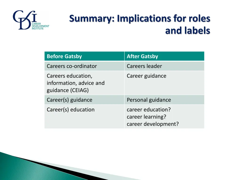 summary implications for roles