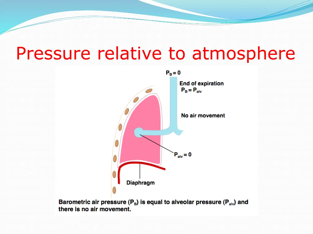 pressure relative to atmosphere