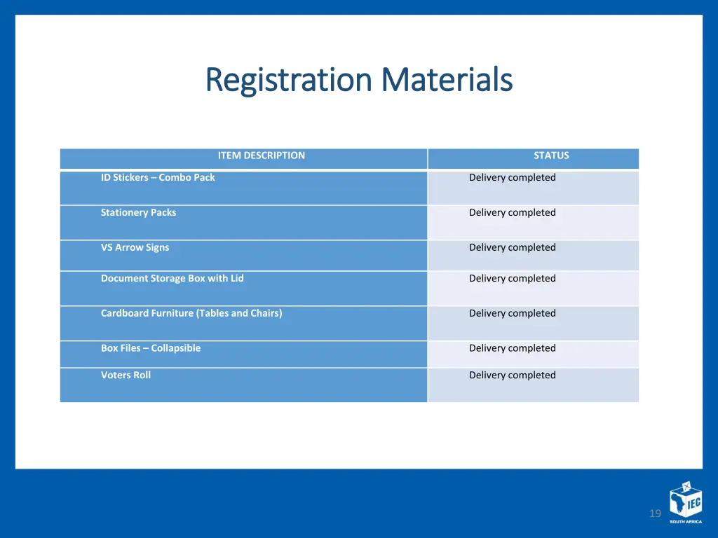 registration materials registration materials