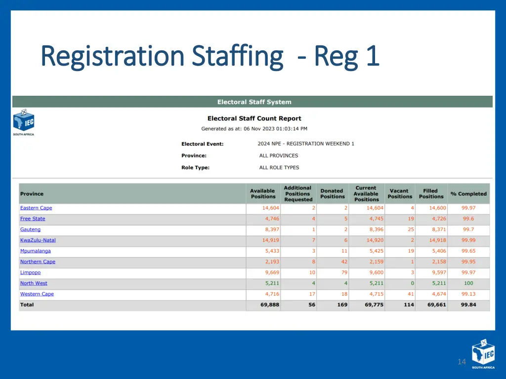 registration staffing registration staffing reg 1