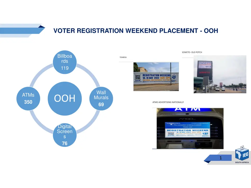 voter registration weekend placement ooh