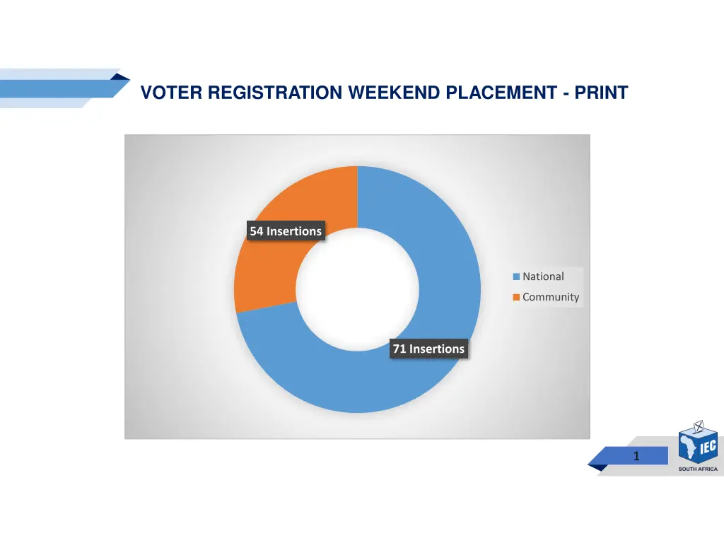 voter registration weekend placement print