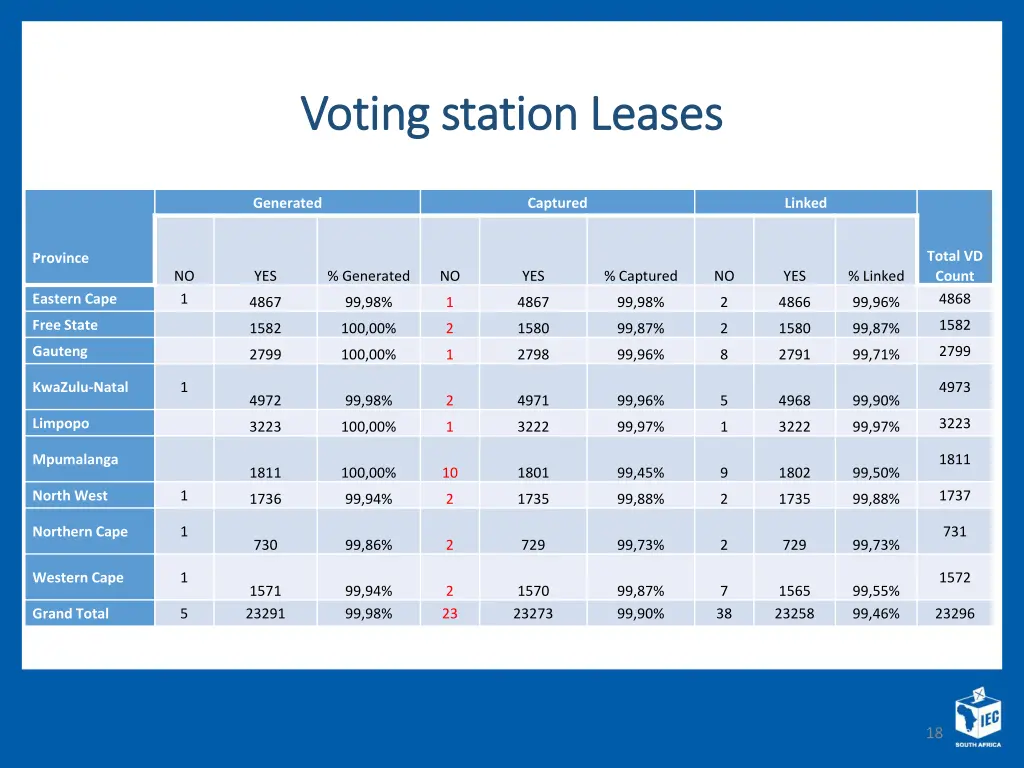 voting station leases voting station leases