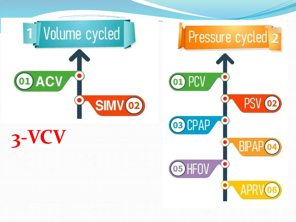 3 vcv