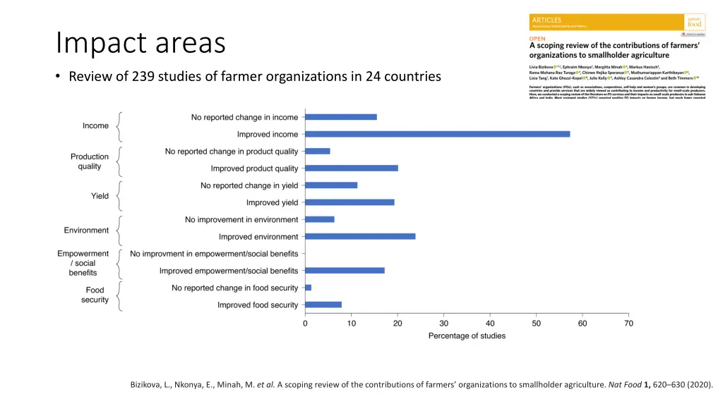 impact areas review of 239 studies of farmer