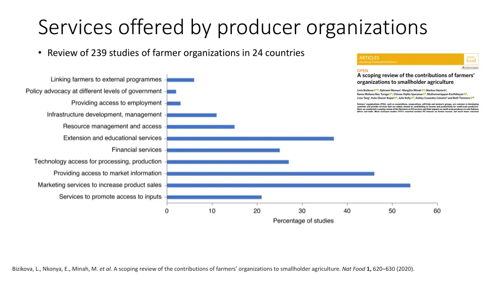 services offered by producer organizations