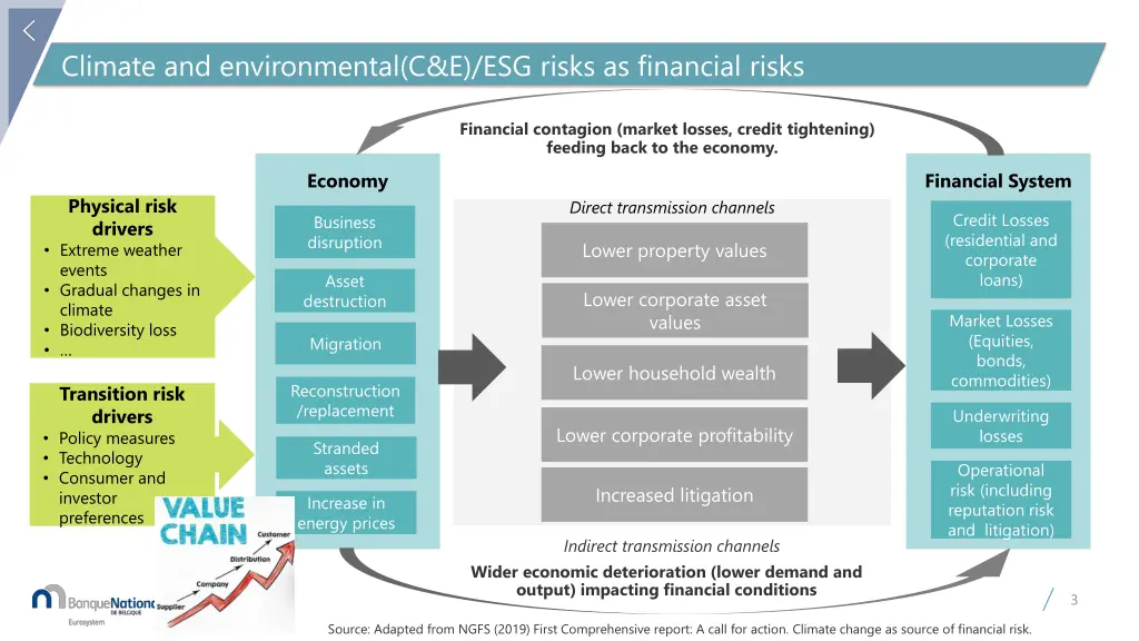 climate and environmental c e esg risks