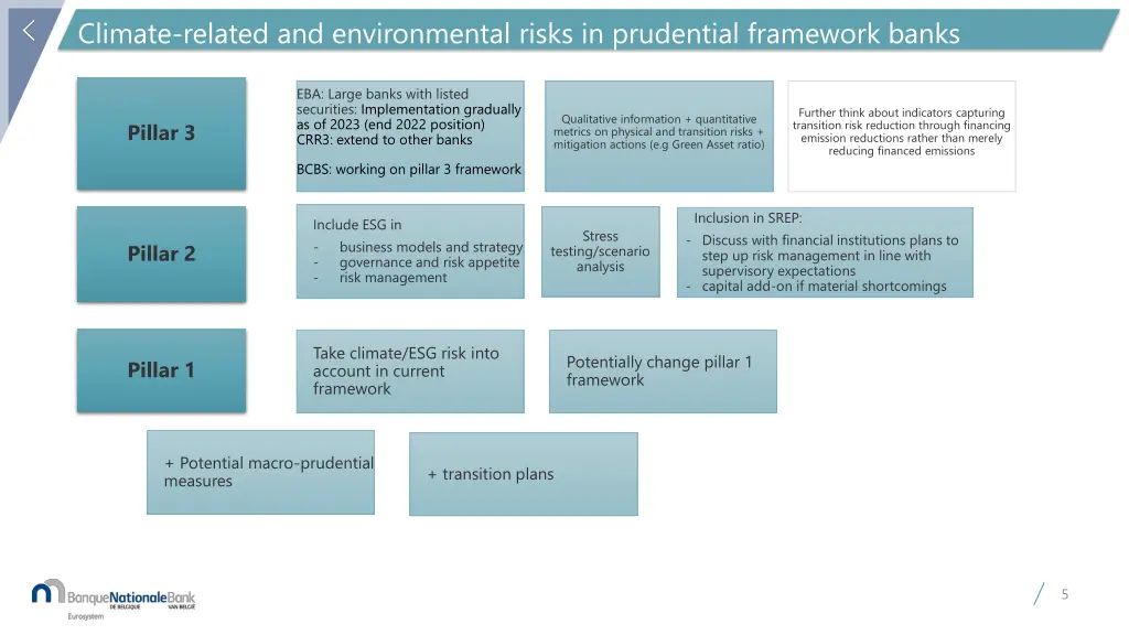 climate related and environmental risks