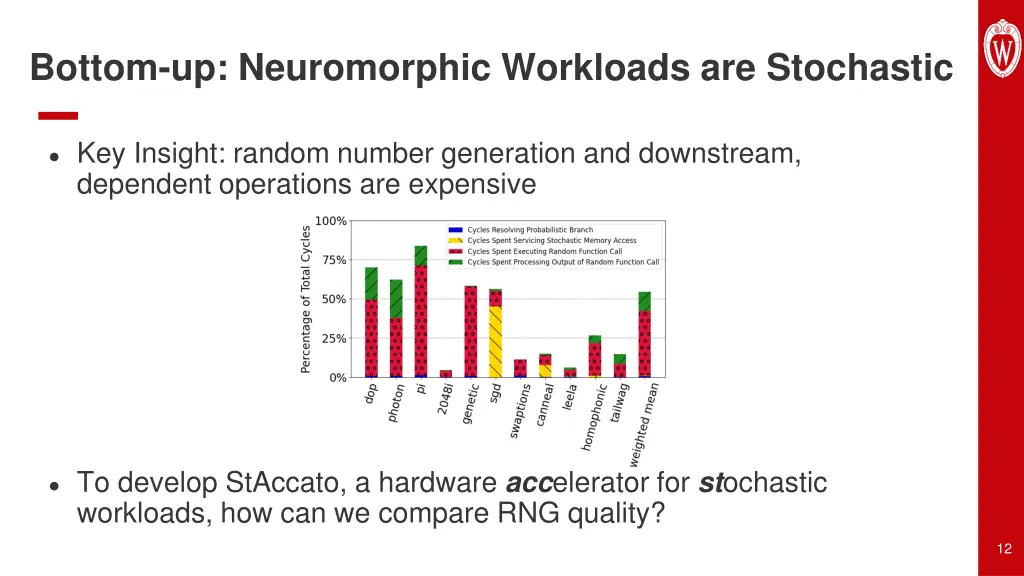 bottom up neuromorphic workloads are stochastic