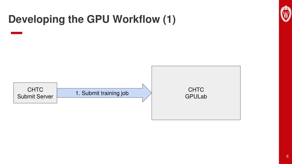 developing the gpu workflow 1