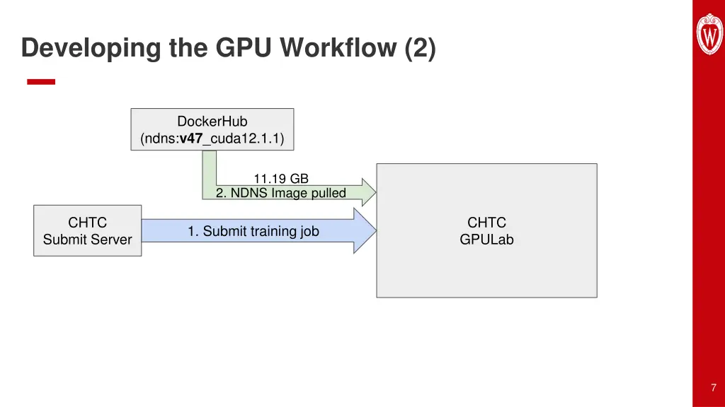 developing the gpu workflow 2