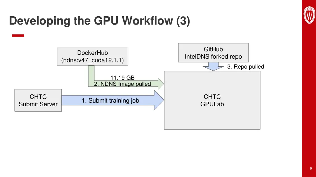 developing the gpu workflow 3