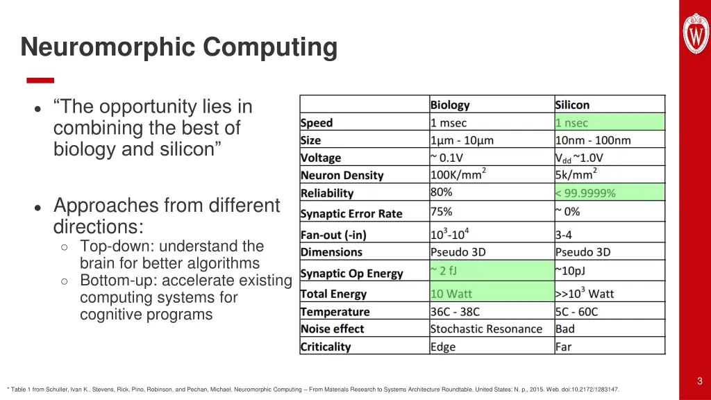 neuromorphic computing