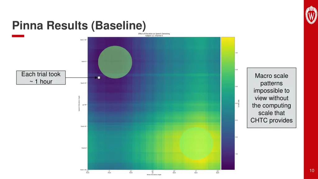 pinna results baseline