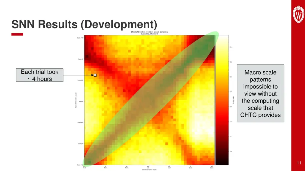 snn results development