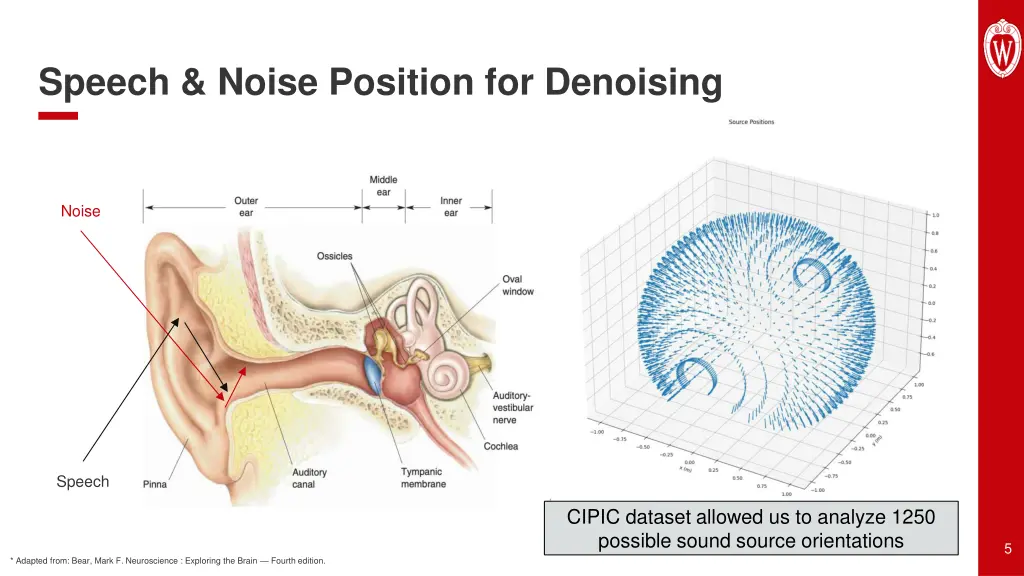 speech noise position for denoising