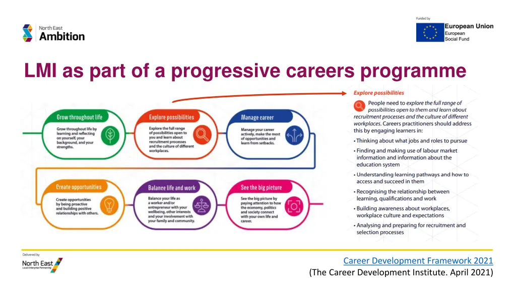 lmi as part of a progressive careers programme