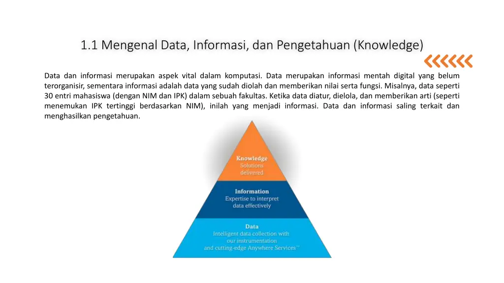 1 1 mengenal data informasi dan pengetahuan