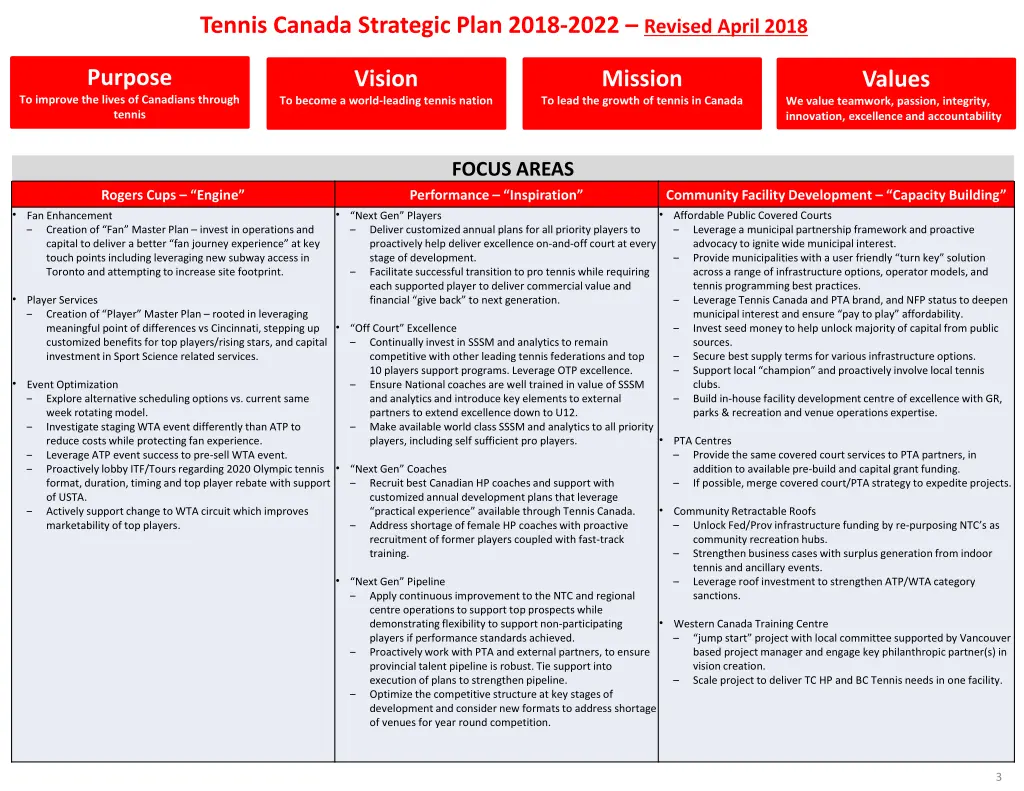 tennis canada strategic plan 2018 2022 revised 1