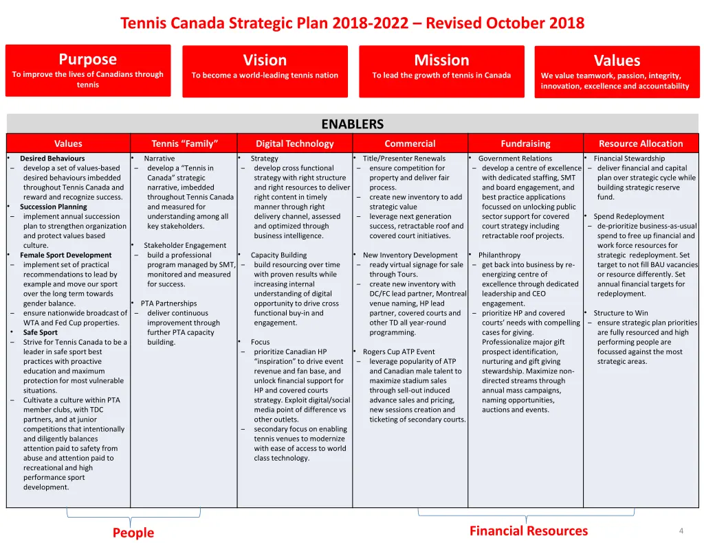 tennis canada strategic plan 2018 2022 revised 2