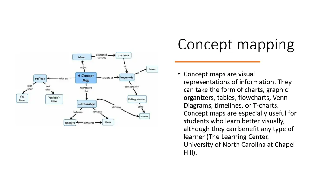 concept mapping