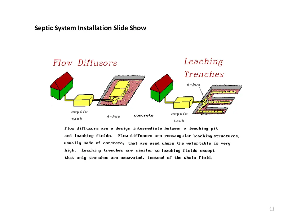 septic system installation slide show 10