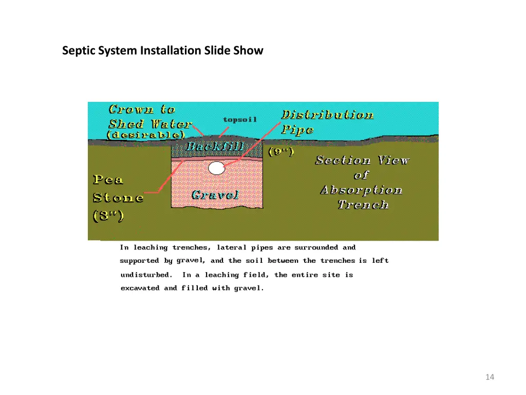 septic system installation slide show 13