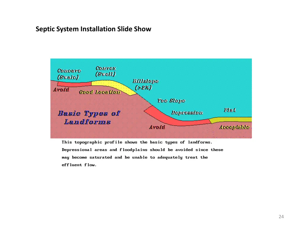 septic system installation slide show 23