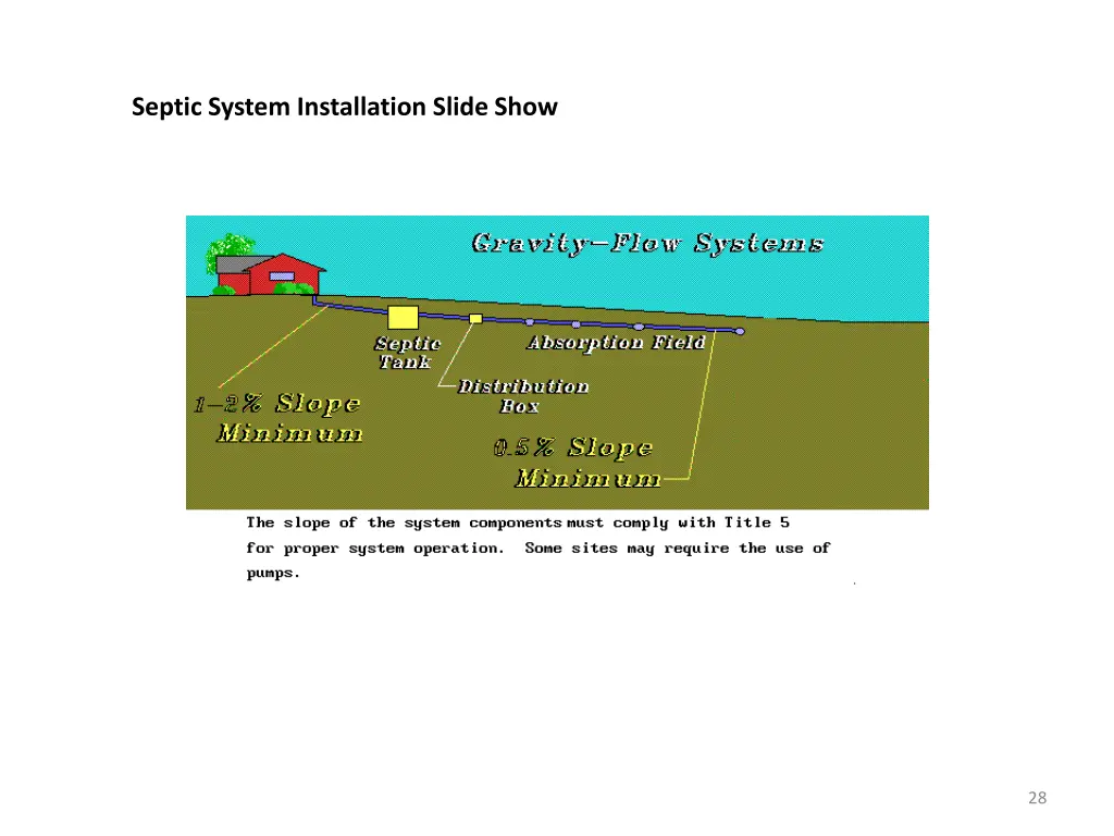 septic system installation slide show 27