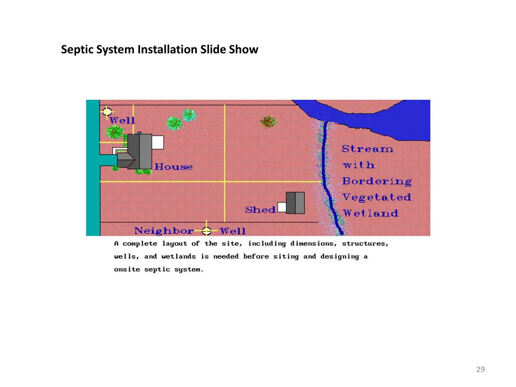 septic system installation slide show 28