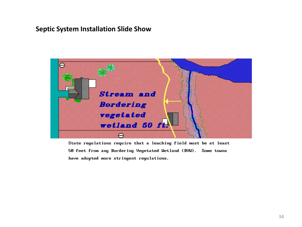 septic system installation slide show 33