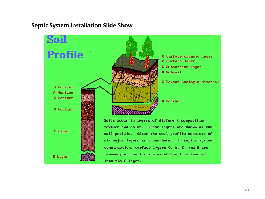 septic system installation slide show 48