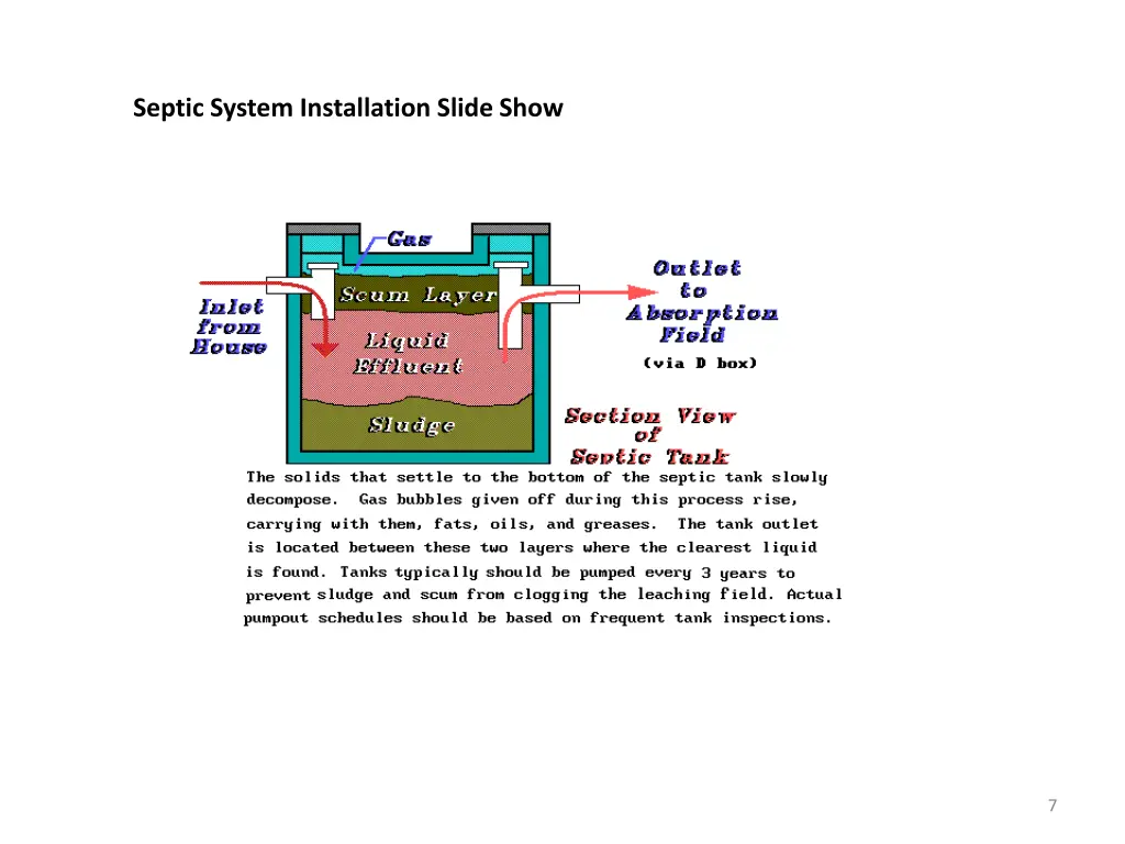 septic system installation slide show 6