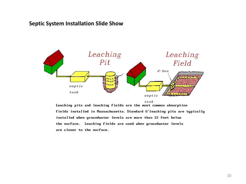 septic system installation slide show 9