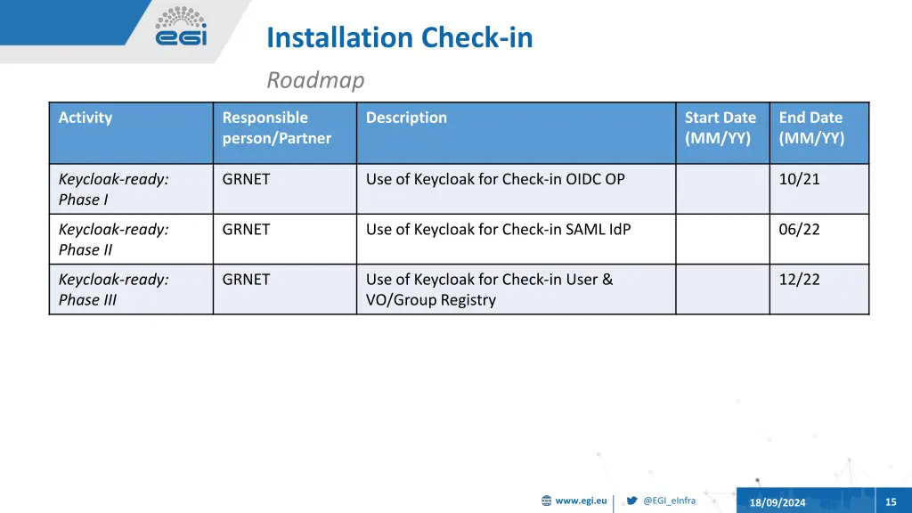 installation check in 13