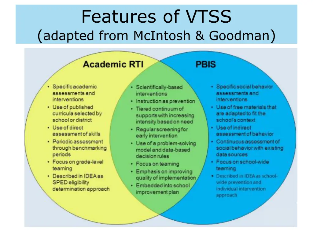 features of vtss adapted from mcintosh goodman