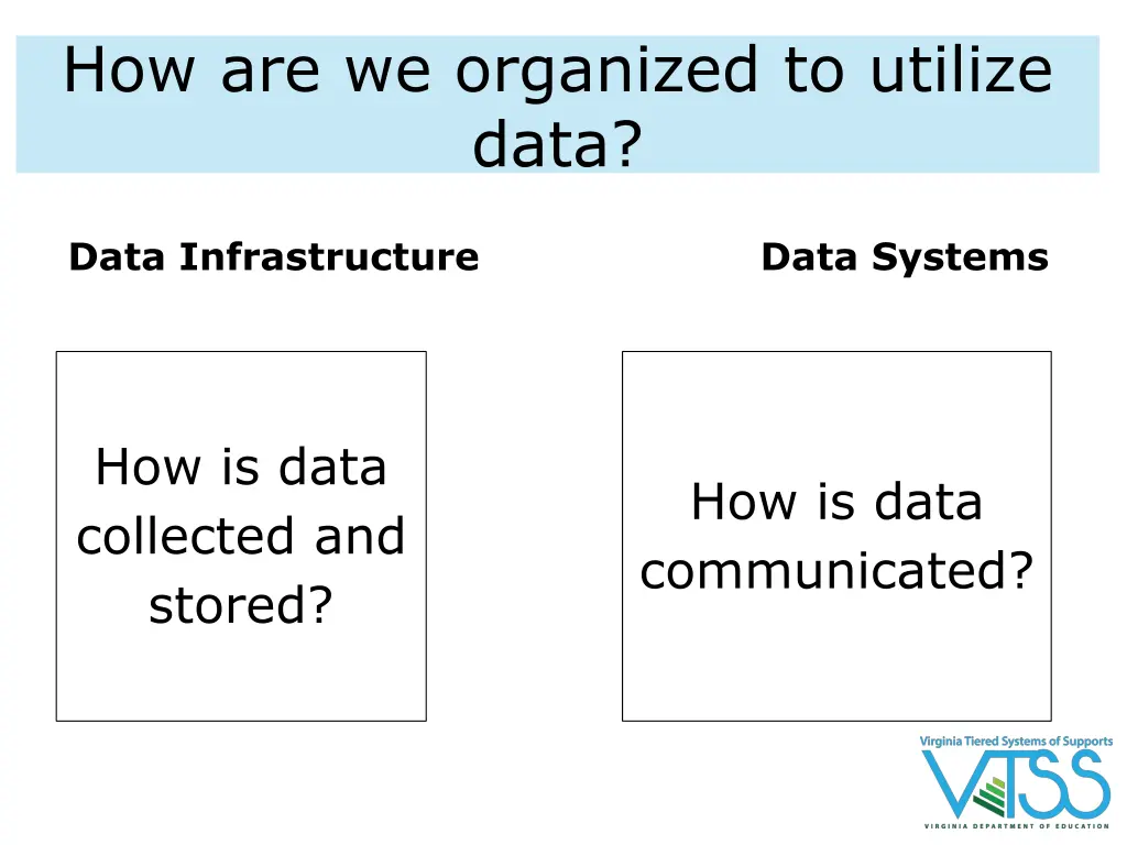 how are we organized to utilize data