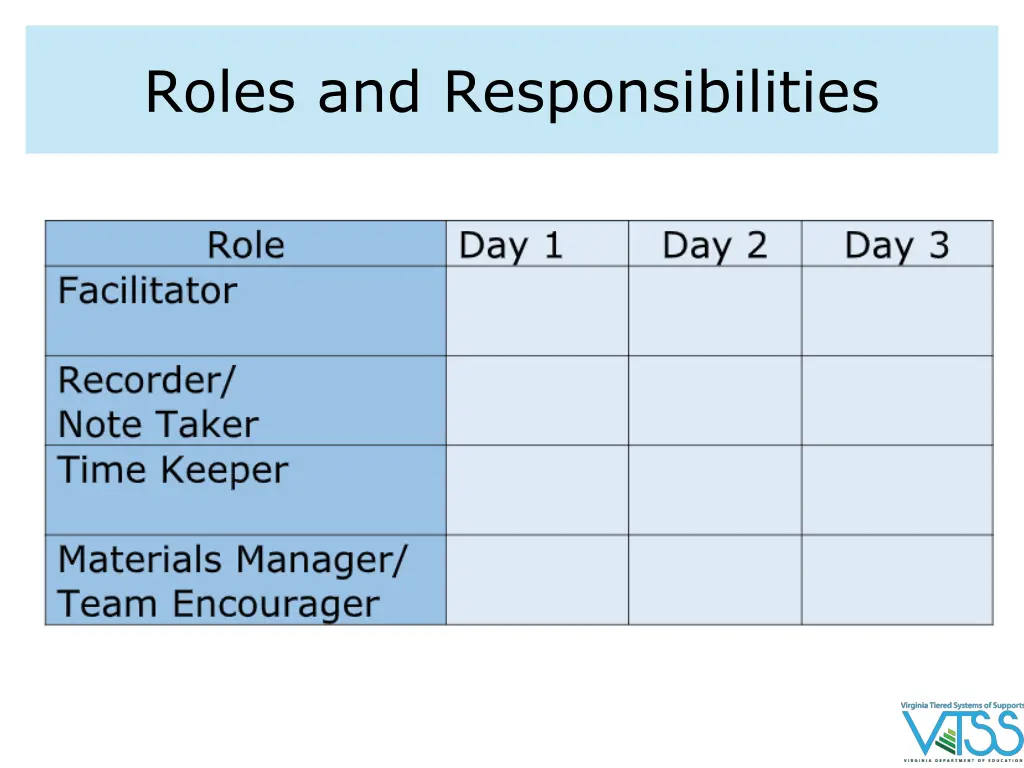 roles and responsibilities