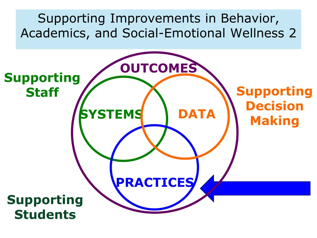 supporting improvements in behavior academics 1