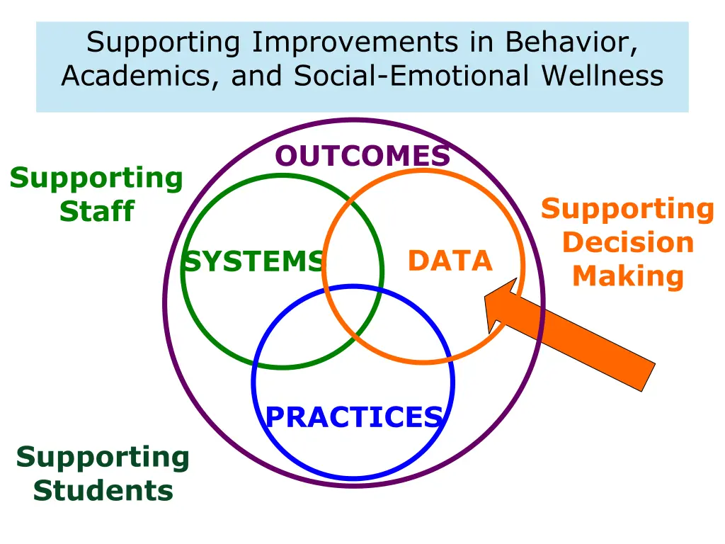 supporting improvements in behavior academics