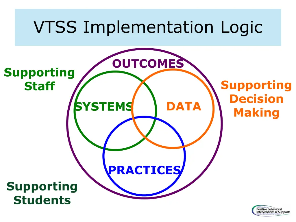 vtss implementation logic