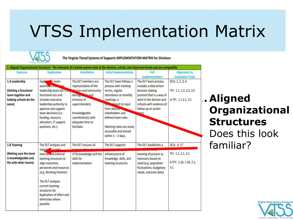 vtss implementation matrix