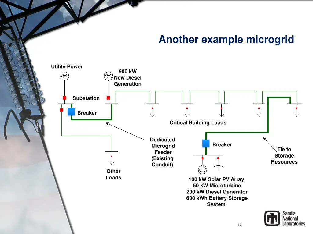 another example microgrid