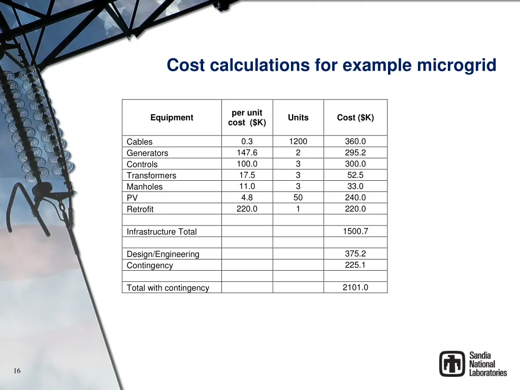 cost calculations for example microgrid