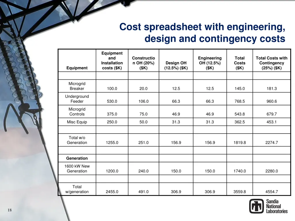 cost spreadsheet with engineering design