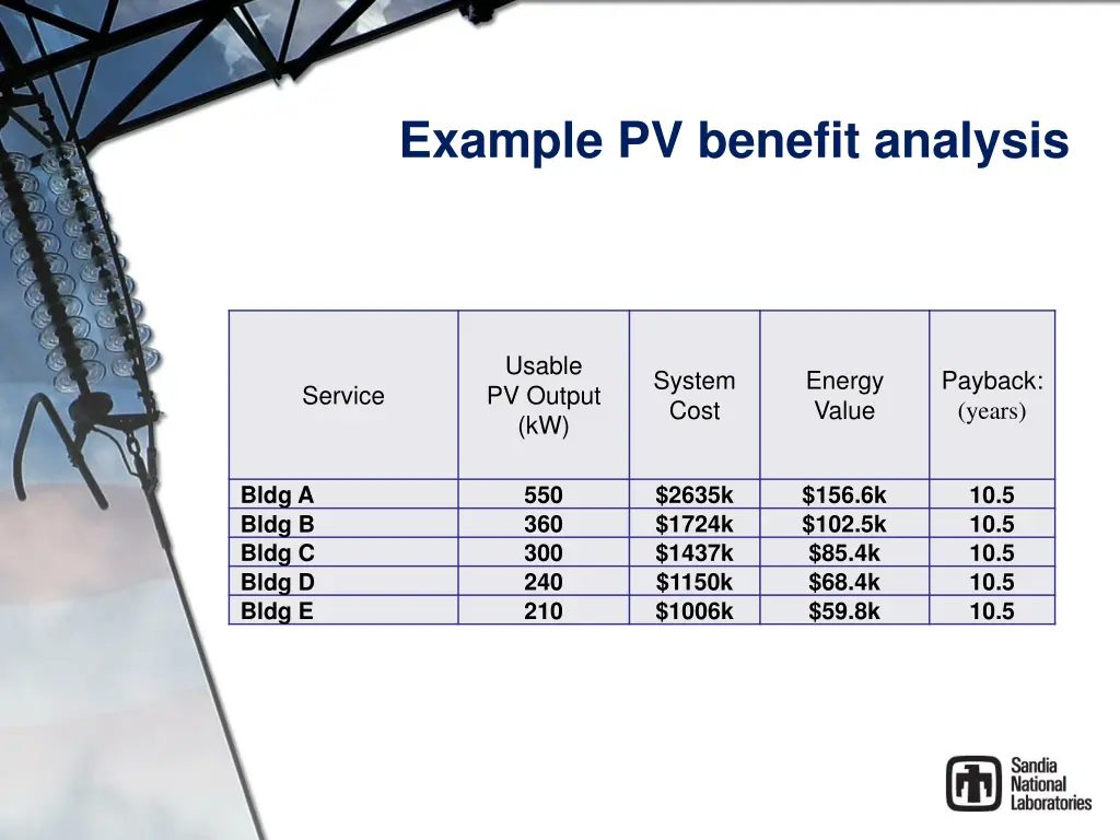 example pv benefit analysis