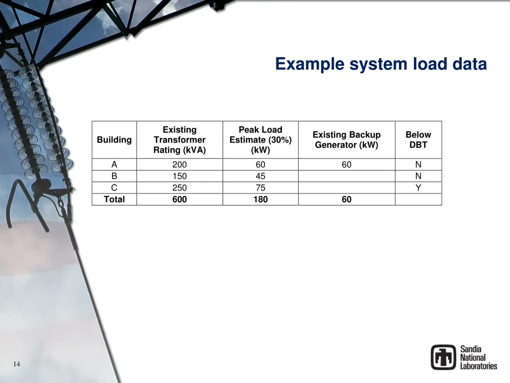 example system load data