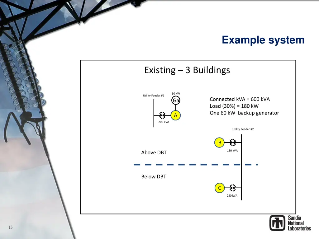 example system