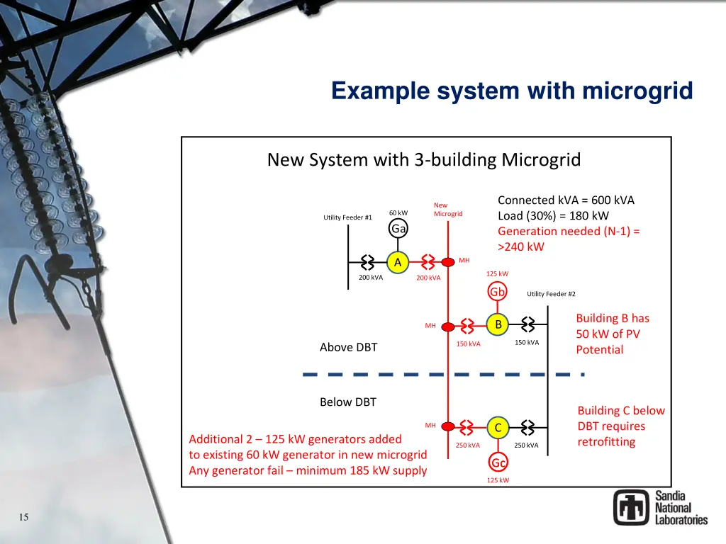 example system with microgrid