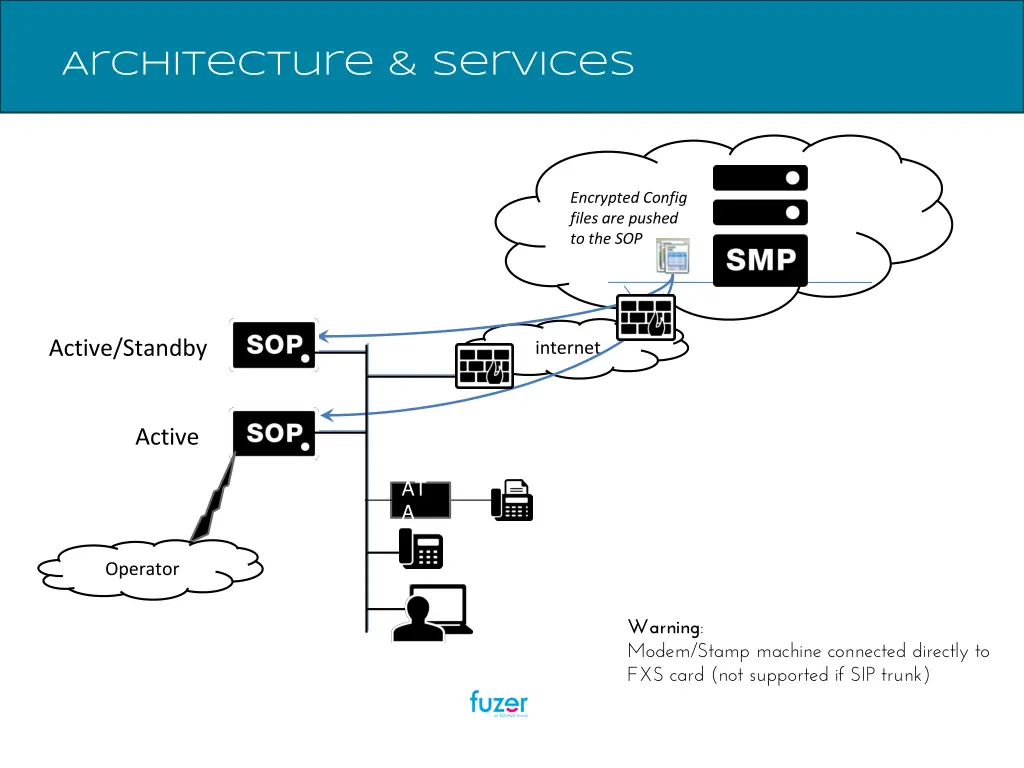 architecture services 1